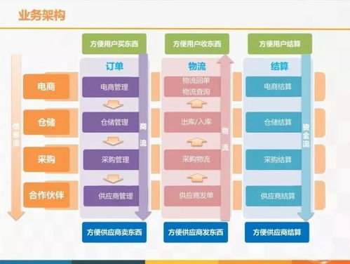 云威榜第357期 智慧物流大數(shù)據(jù)解決方案，重塑行業(yè)未來